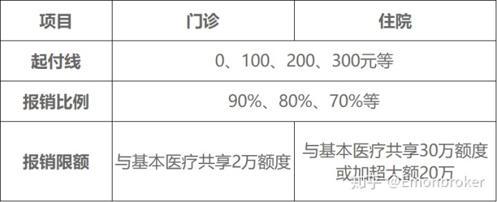 现在仁济医院互联网医院配药快递费怎么付_多家快递下月上调派件费 你的快递会涨价吗_快递到付是不是付双倍