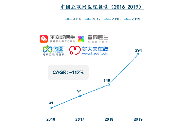 联网直报平台建设_广西北部湾经济区物流企业物联网建设研究_互联网医院建设模式