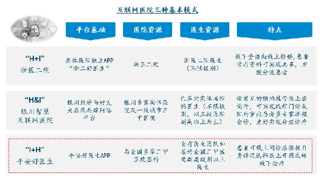 广西北部湾经济区物流企业物联网建设研究_联网直报平台建设_互联网医院建设模式