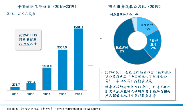 互联网医院建设模式_广西北部湾经济区物流企业物联网建设研究_联网直报平台建设