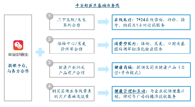 联网直报平台建设_互联网医院建设模式_广西北部湾经济区物流企业物联网建设研究