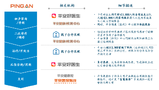 广西北部湾经济区物流企业物联网建设研究_联网直报平台建设_互联网医院建设模式