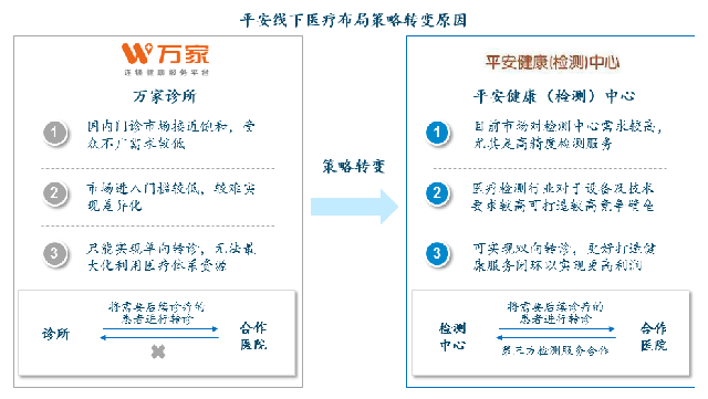 互联网医院建设模式_广西北部湾经济区物流企业物联网建设研究_联网直报平台建设