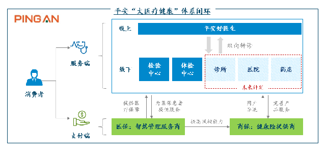 互联网医院建设模式_广西北部湾经济区物流企业物联网建设研究_联网直报平台建设