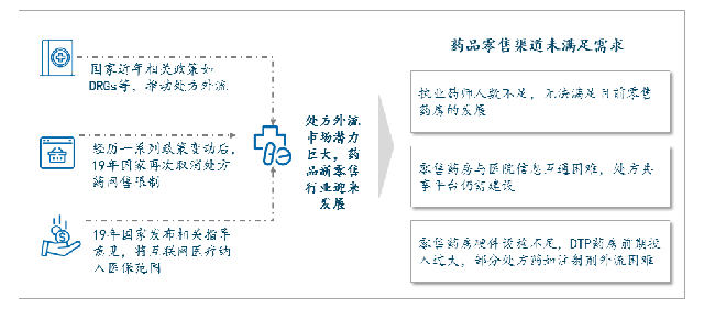 联网直报平台建设_互联网医院建设模式_广西北部湾经济区物流企业物联网建设研究