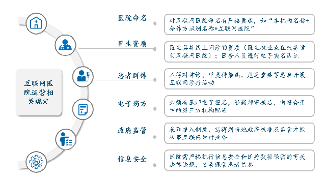 互联网医院建设模式_联网直报平台建设_广西北部湾经济区物流企业物联网建设研究