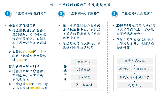 互联网医院建设模式_联网直报平台建设_广西北部湾经济区物流企业物联网建设研究