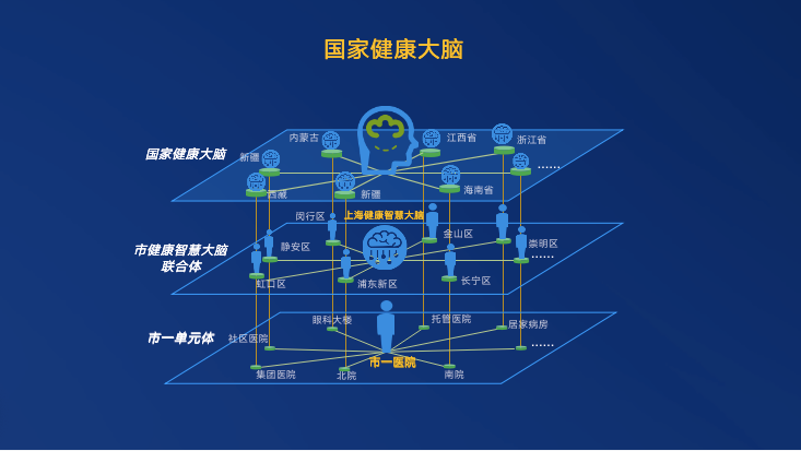 未来已来：上海市一智慧医院如何发展？