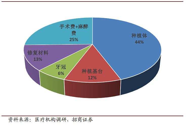 发现需求 挖掘需求 创造需求_医疗需求增长_上海的房价增长远远超过收入增长