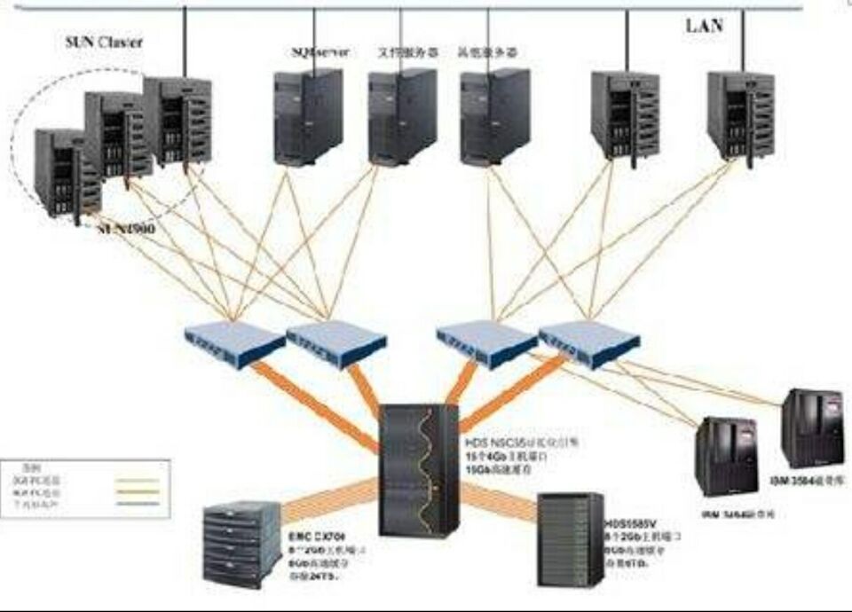 什么是his系统_医院his系统 源代码_HIS系统部件怎么写