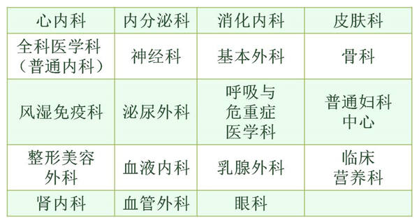 有互联网医院牌照的医院清单_上海红房子医院宫颈疾病诊疗中心_互联网诊疗和互联网医院区别