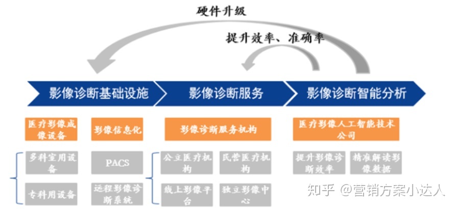 医疗信息化产品_医疗产品_产品结构图和产品信息结构图