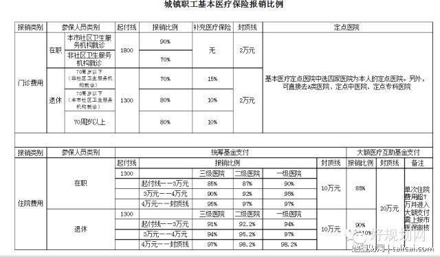 如何用最低的成本，享受最好的医疗服务？