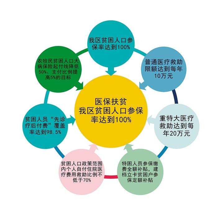 现在仁济医院互联网医院配药快递费怎么付_多家快递下月上调派件费 你的快递会涨价吗_沈阳仁济不孕不育医院