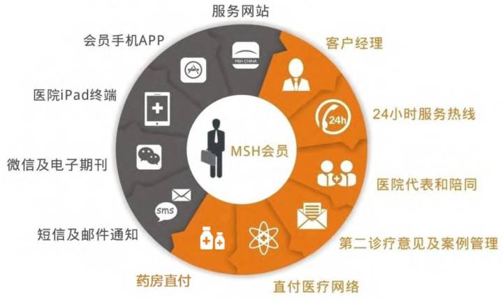 多家快递下月上调派件费 你的快递会涨价吗_现在仁济医院互联网医院配药快递费怎么付_沈阳仁济不孕不育医院