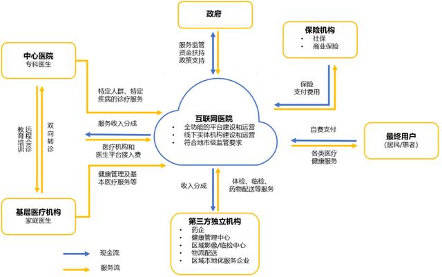 基于Saas的互联网医院_基于嵌入式物联网技术的家居安防远程监控系统的研究_基于物联网的智能楼宇没人门禁系统设计开题报告