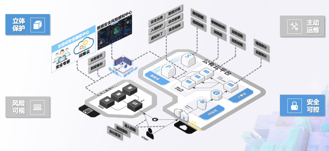 基于物联网的智能楼宇没人门禁系统设计开题报告_基于Saas的互联网医院_基于嵌入式物联网技术的家居安防远程监控系统的研究