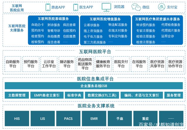 基于物联网的智能楼宇没人门禁系统设计开题报告_基于嵌入式物联网技术的家居安防远程监控系统的研究_基于Saas的互联网医院