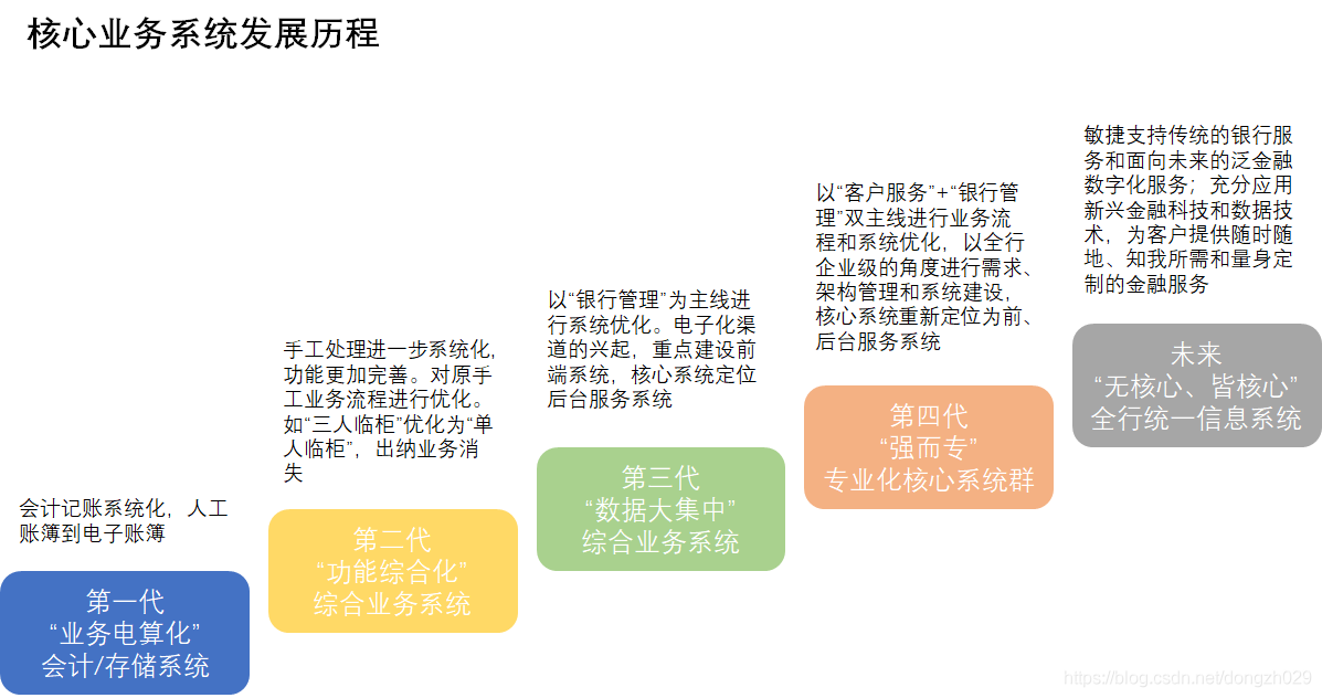 关键业务系统数据库优化小技巧