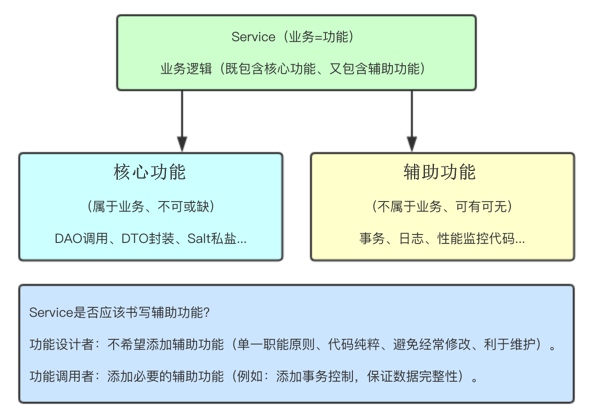 his系统软件教程_his系统业务模块_创智医院his系统厂商
