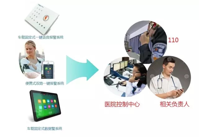 基于物联网的门禁系统设计_基于Saas的互联网医院_基于saas模式的钢材运输管理平台的设计与实现