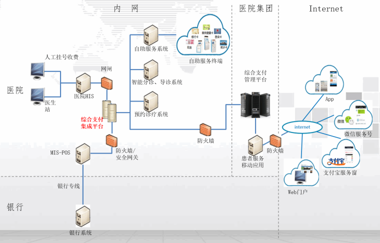 基于Saas的互联网医院_基于saas模式的钢材运输管理平台的设计与实现_基于物联网的门禁系统设计