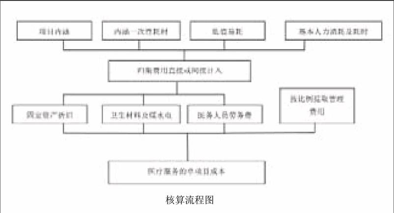 遂宁市中心医院护士规陪_多规合一是哪几规_医院数据合规