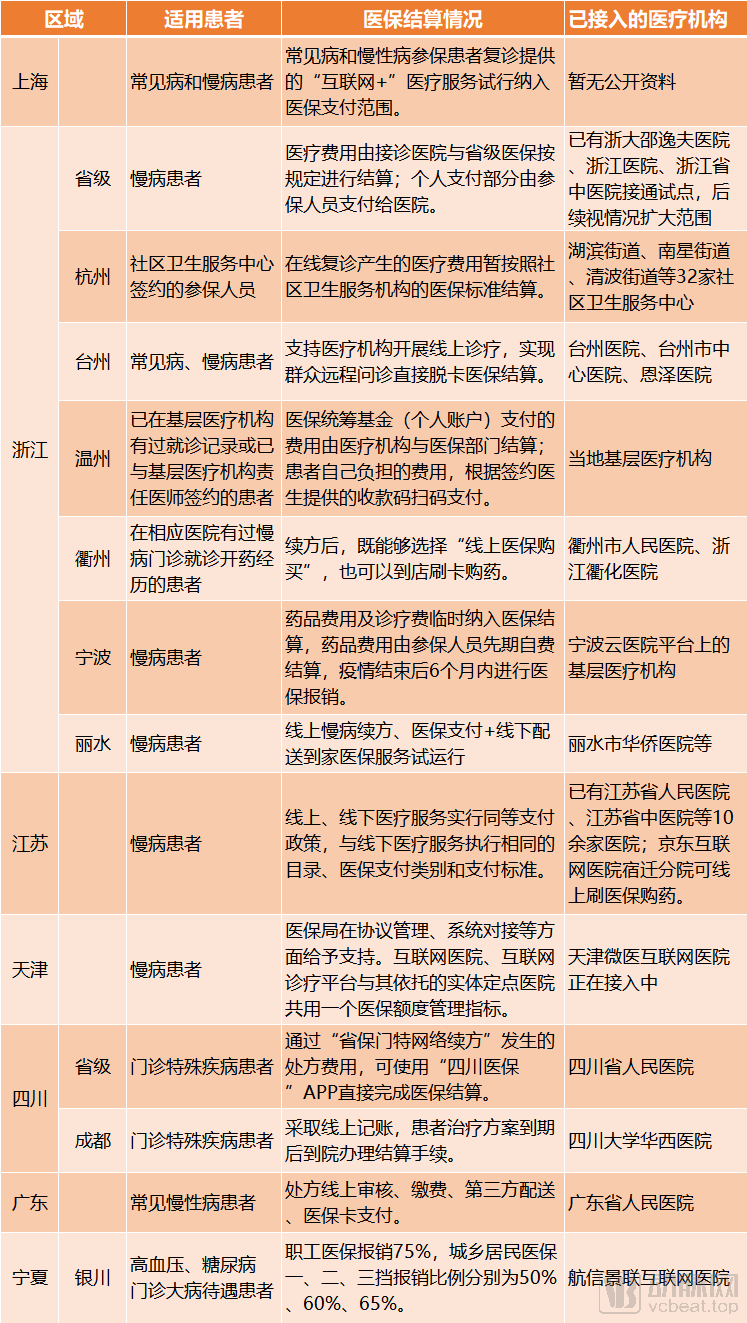 互联网首诊_首诊负责制_首诊医师接诊患者后