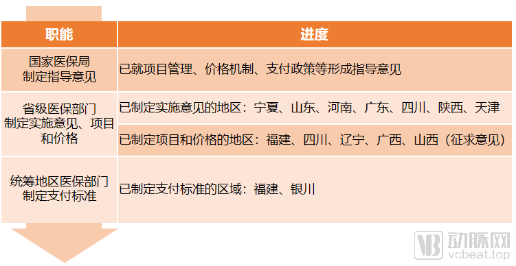首诊医师接诊患者后_首诊负责制_互联网首诊