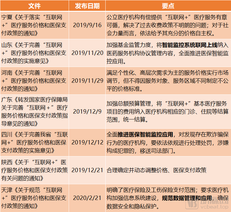 首诊负责制_首诊医师接诊患者后_互联网首诊