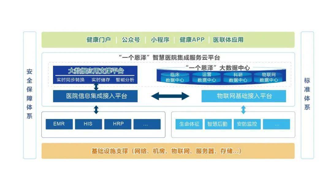 推进智慧医院建设_金智慧物联网_互联网+智慧医院建设方案