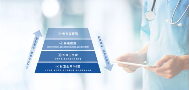 北京市医疗服务与执业监管平台_北京养老服务信息平台_北京执业药师注册平台