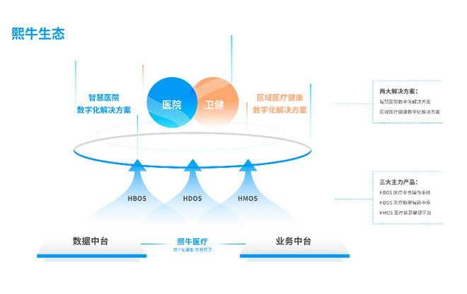 北京市医疗服务与执业监管平台_北京养老服务信息平台_北京执业药师注册平台