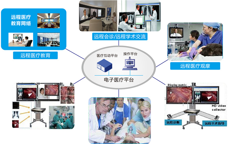 智能导诊系统|智能问病|智能问药|智慧医疗导诊系统（系统搭建）