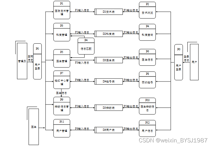 医院小程序开发_hololens开发 小程序_微信小程序怎么开发