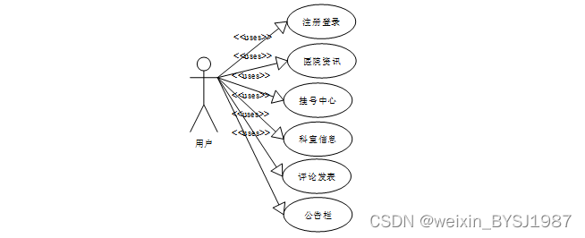 hololens开发 小程序_医院小程序开发_微信小程序怎么开发