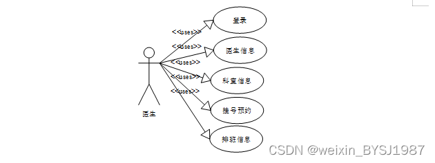 医院小程序开发_hololens开发 小程序_微信小程序怎么开发