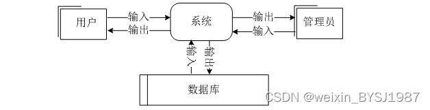 hololens开发 小程序_医院小程序开发_微信小程序怎么开发