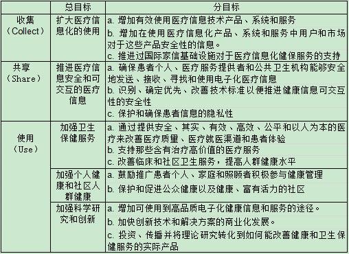 医疗产品_产品外包装盒产品信息_医疗信息化产品