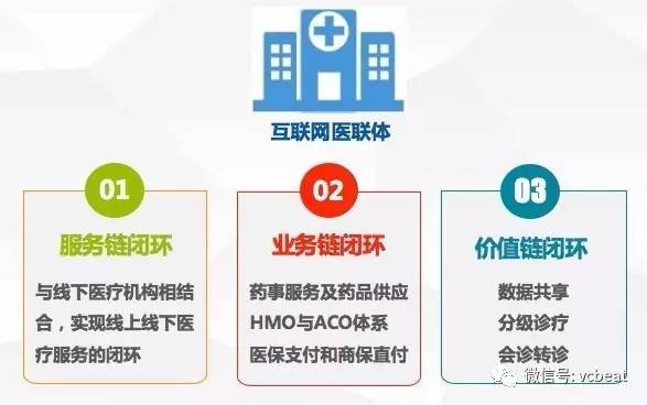 破局八大难题，2022中国互联网医院发展报告要来了！