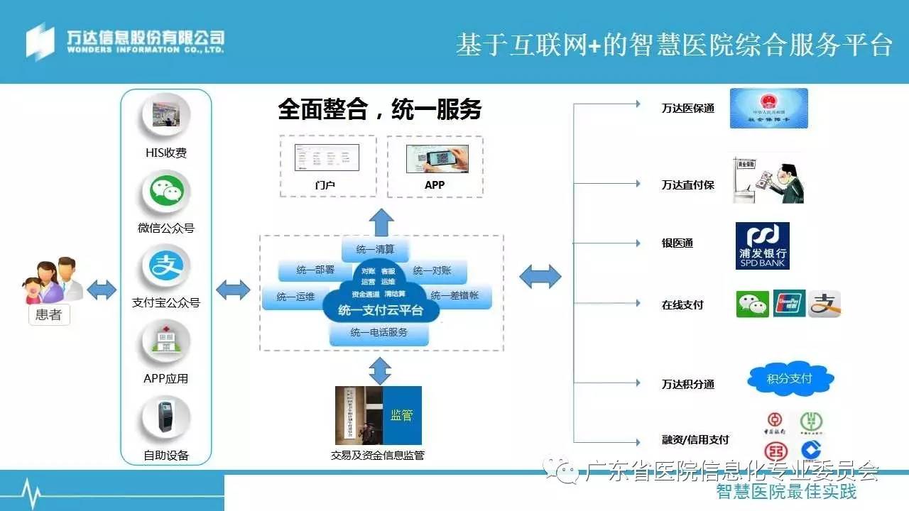 有互联网医院牌照的医院清单_广东翼卡车联网服务有限公司网站_2022浙江互联网医院服务范围