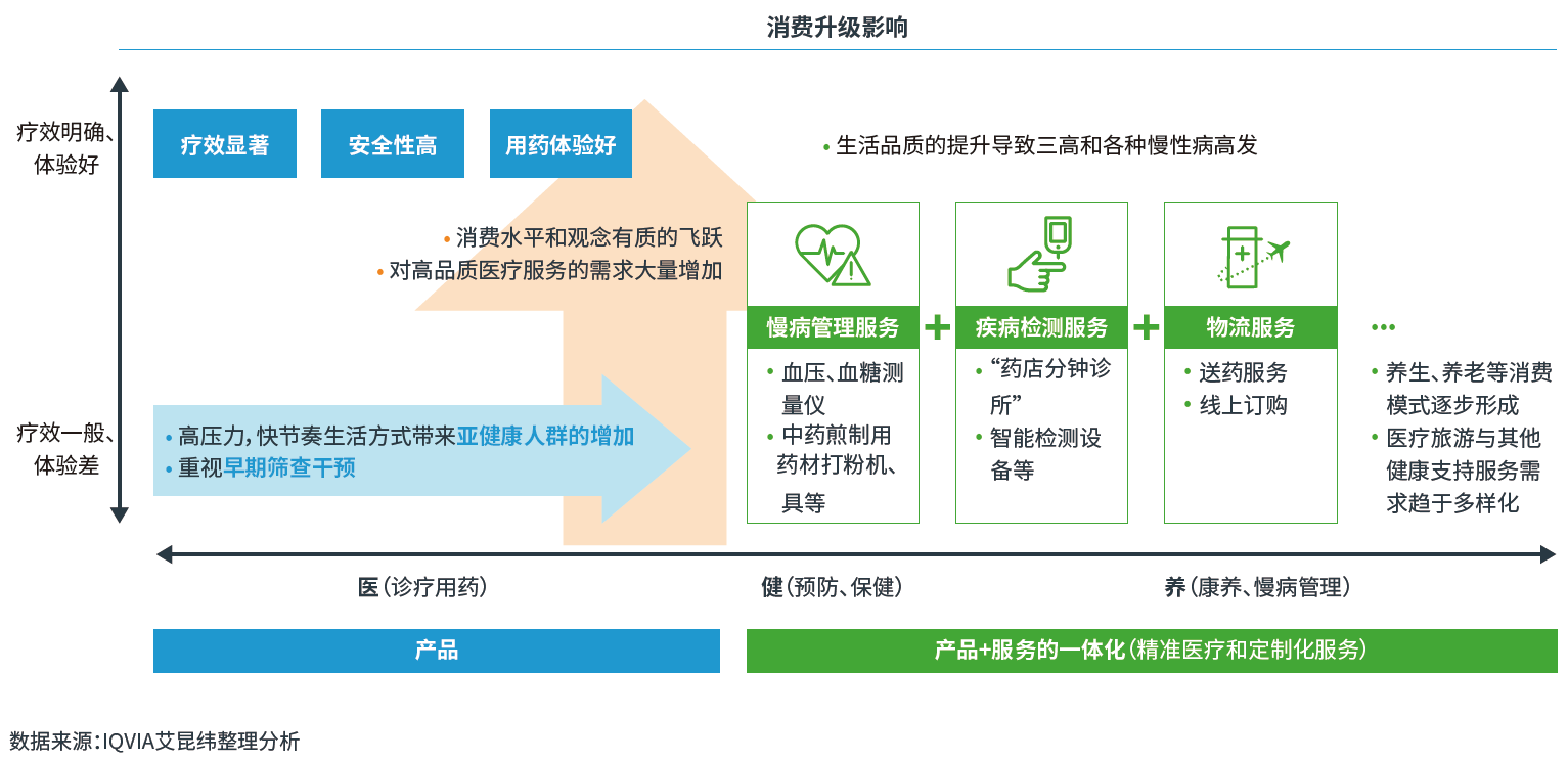 三七养生网问诊系统_智慧健康 智慧医疗_智慧医疗问诊系统解决了什么问题