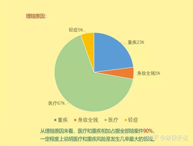 智慧医疗问诊系统解决了什么问题_智慧健康 智慧医疗_三七养生网问诊系统