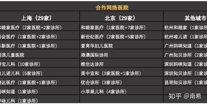 孝感市中心医院仁济分院地址_现在仁济医院互联网医院配药快递费怎么付_快递到付是不是付双倍