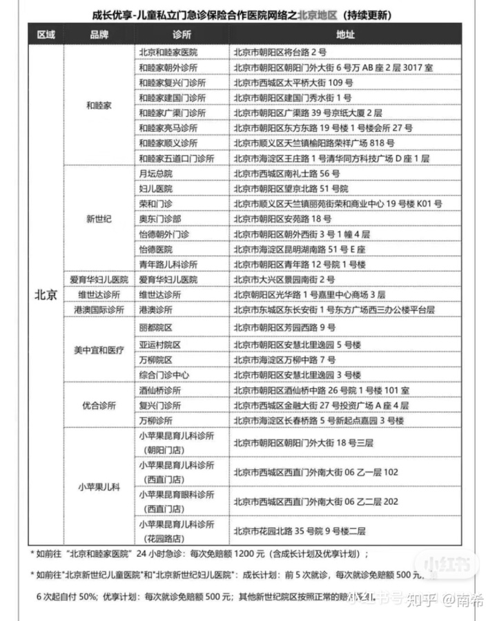 现在仁济医院互联网医院配药快递费怎么付_孝感市中心医院仁济分院地址_快递到付是不是付双倍