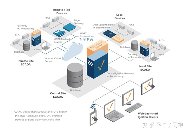等保三级_等保三级设置敏感标记_等保三级测评机构