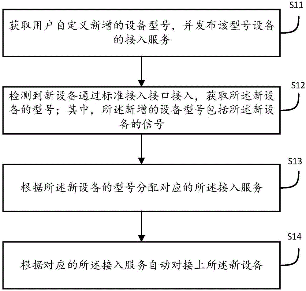 等保三级测评机构_等保三级设置敏感标记_等保三级