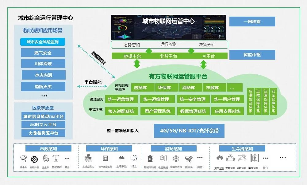 等保三级测评机构_等保三级_等保三级设置敏感标记