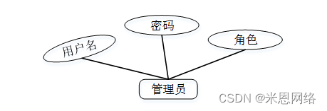 厦门 微问诊平台_t恤在线设计系统_在线问诊平台系统设计与功能