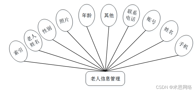 t恤在线设计系统_厦门 微问诊平台_在线问诊平台系统设计与功能